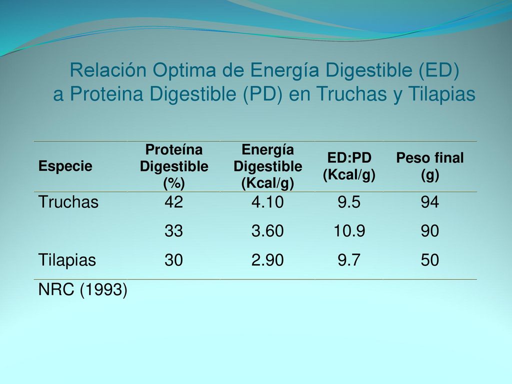 Relación Optima de Energía Digestible (ED) a Proteina Digestible (PD) en Truchas y Tilapias
