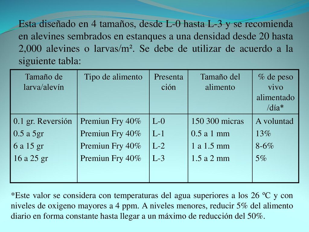 Esta diseñado en 4 tamaños, desde L-0 hasta L-3 y se recomienda en alevines sembrados en estanques a una densidad desde 20 hasta 2,000 alevines o larvas/m². Se debe de utilizar de acuerdo a la siguiente tabla: