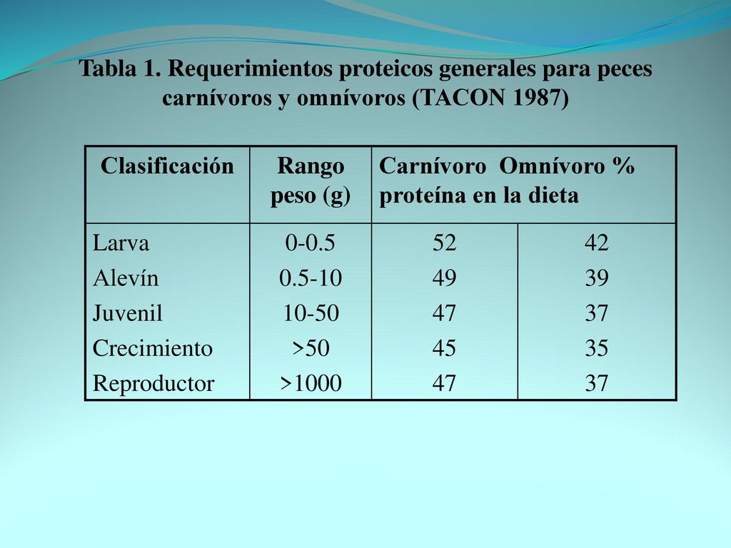 Tabla 1. Requerimientos proteicos generales para peces carnívoros y omnívoros (TACON 1987)