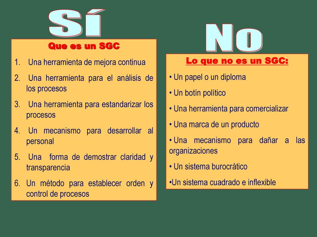 Sí No Que es un SGC Una herramienta de mejora continua