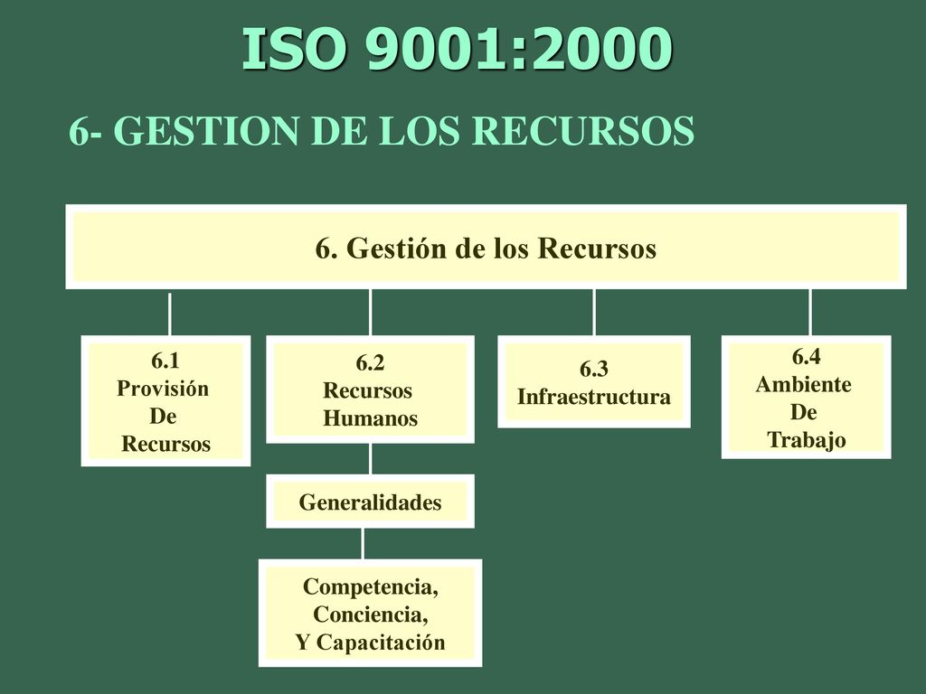 6- GESTION DE LOS RECURSOS 6. Gestión de los Recursos