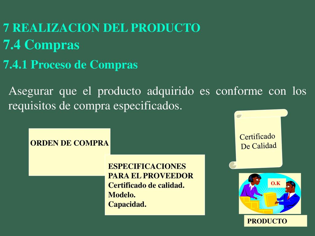 7.4 Compras 7 REALIZACION DEL PRODUCTO Proceso de Compras