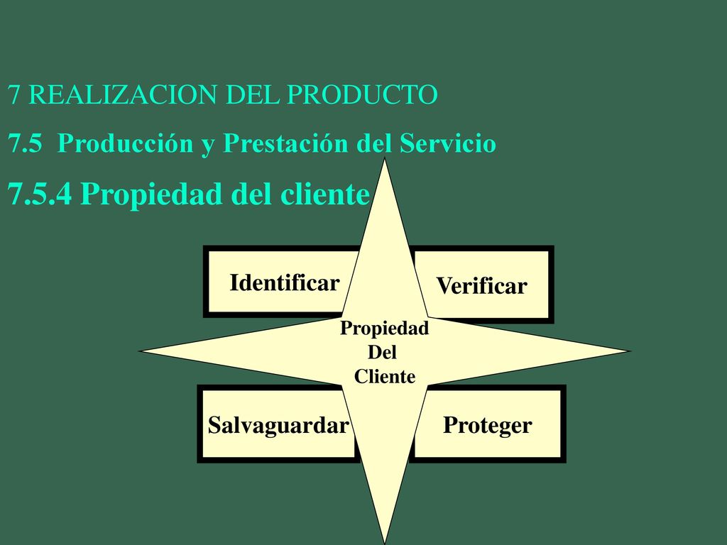 7.5.4 Propiedad del cliente 7 REALIZACION DEL PRODUCTO