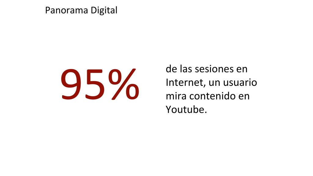 95% de las sesiones en Internet, un usuario mira contenido en Youtube.