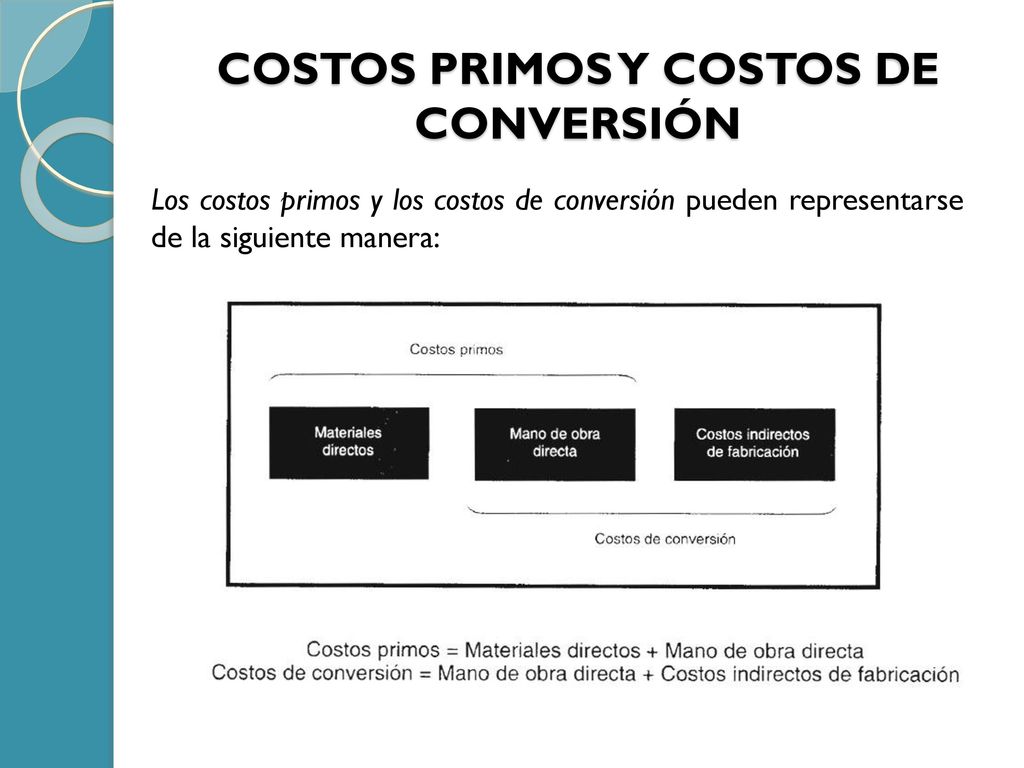 COSTOS PRIMOS Y COSTOS DE CONVERSIÓN