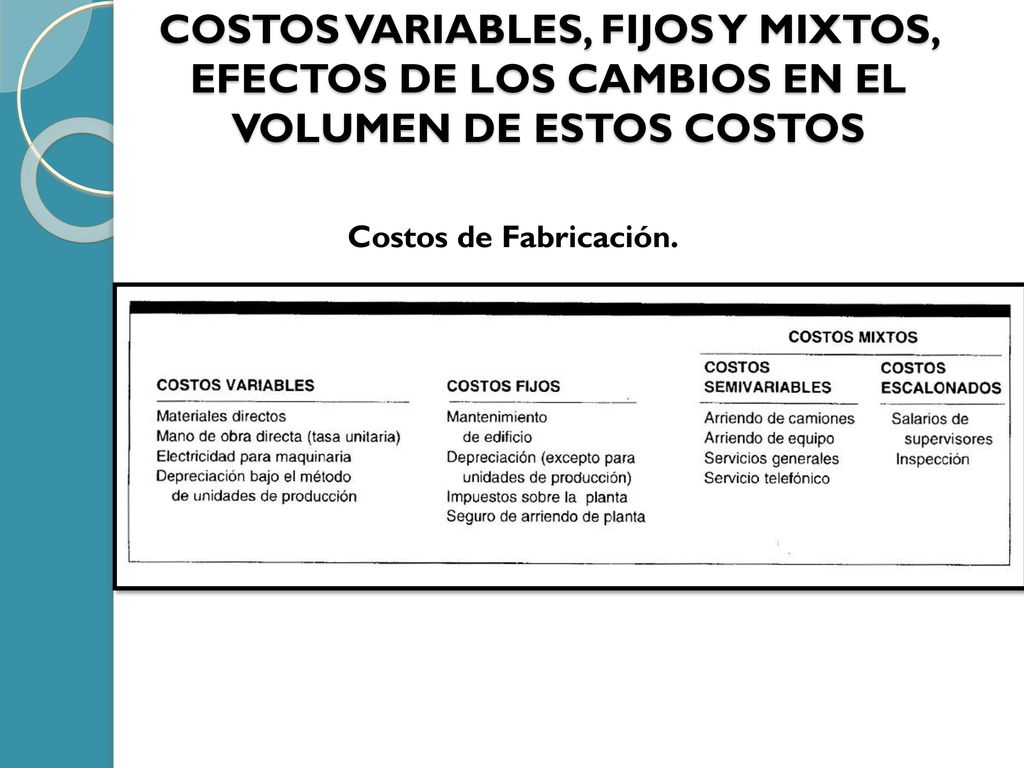 COSTOS VARIABLES, FIJOS Y MIXTOS, EFECTOS DE LOS CAMBIOS EN EL VOLUMEN DE ESTOS COSTOS
