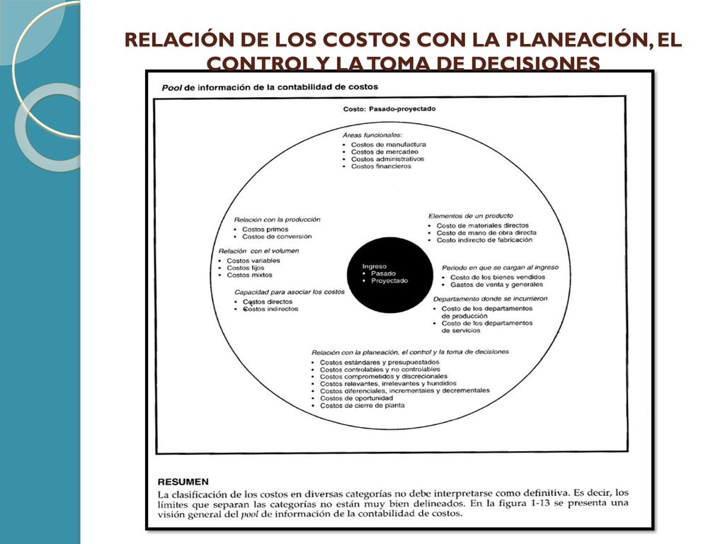 RELACIÓN DE LOS COSTOS CON LA PLANEACIÓN, EL CONTROL Y LA TOMA DE DECISIONES