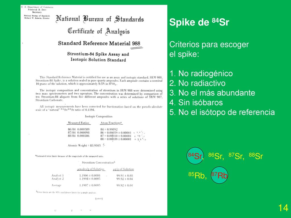 Spike de 84Sr 14 Criterios para escoger el spike: 1. No radiogénico