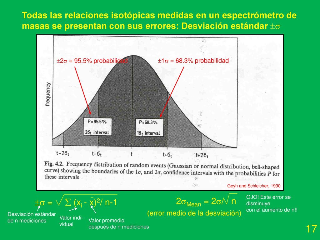 17 Todas las relaciones isotópicas medidas en un espectrómetro de