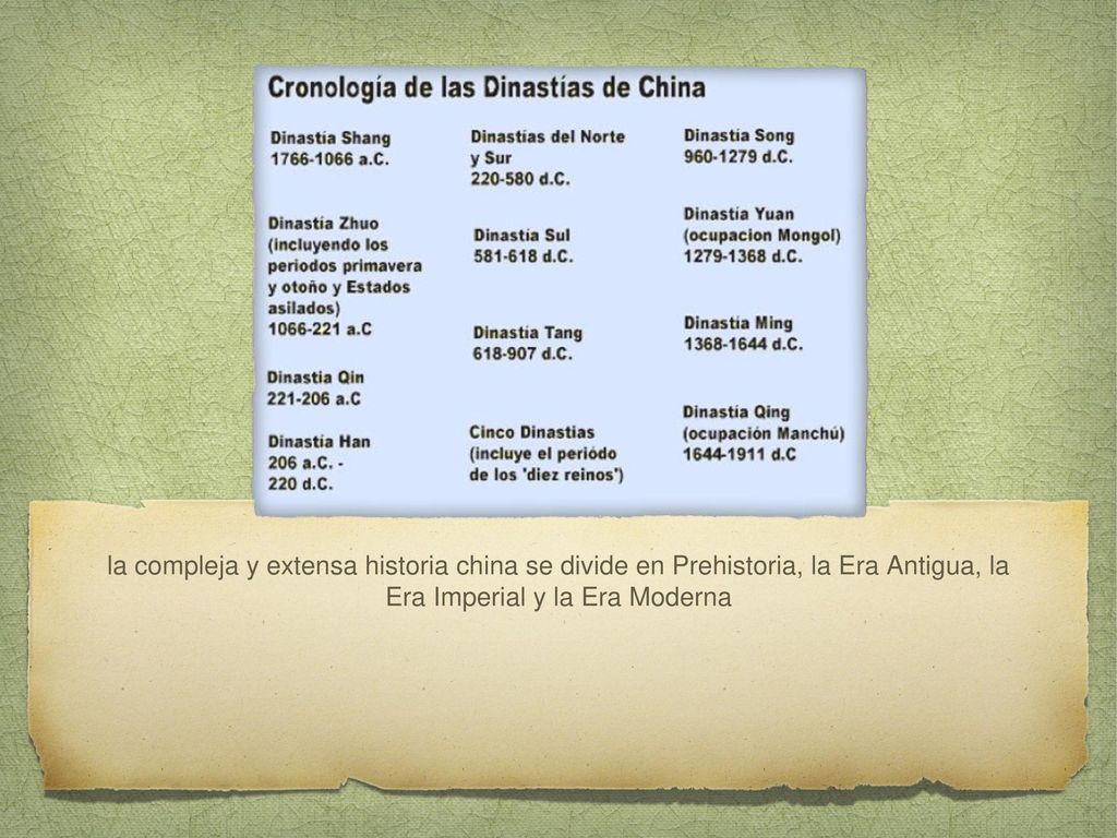 la compleja y extensa historia china se divide en Prehistoria, la Era Antigua, la Era Imperial y la Era Moderna
