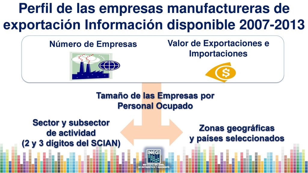 Tamaño de las Empresas por Valor de Exportaciones e Importaciones