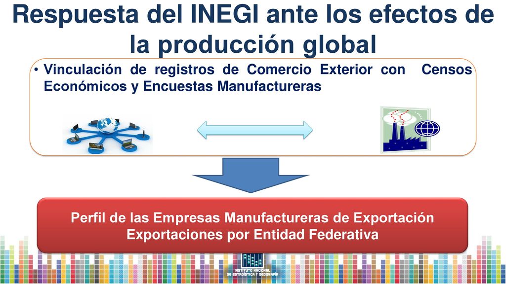Respuesta del INEGI ante los efectos de la producción global
