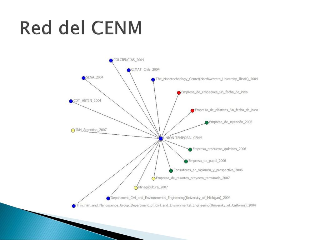 Red del CENM Center of Excellence for Novel Materials