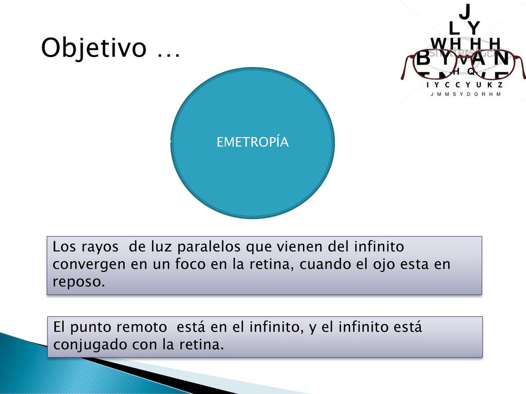 Objetivo … EMETROPÍA. Los rayos de luz paralelos que vienen del infinito convergen en un foco en la retina, cuando el ojo esta en reposo.