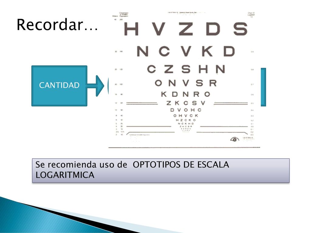 Recordar… AV Se recomienda uso de OPTOTIPOS DE ESCALA LOGARITMICA