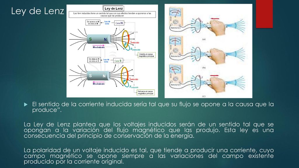 Ley de Lenz El sentido de la corriente inducida sería tal que su flujo se opone a la causa que la produce .