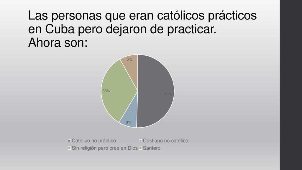 Las personas que eran católicos prácticos en Cuba pero dejaron de practicar. Ahora son: