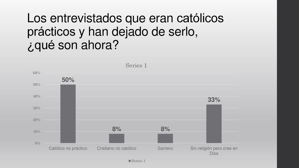 Los entrevistados que eran católicos prácticos y han dejado de serlo, ¿qué son ahora