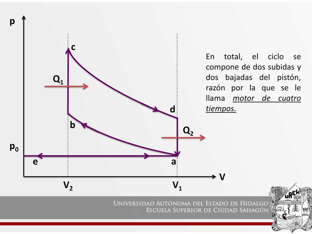 V2 V1. V. p0. p. a. e. b. c. d. Q1. Q2.