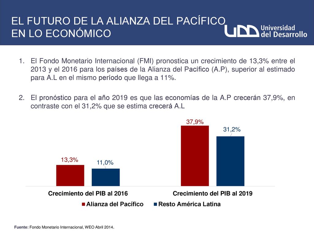 EL FUTURO DE LA ALIANZA DEL PACÍFICO EN LO ECONÓMICO