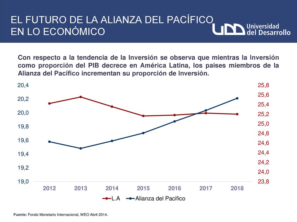 EL FUTURO DE LA ALIANZA DEL PACÍFICO EN LO ECONÓMICO
