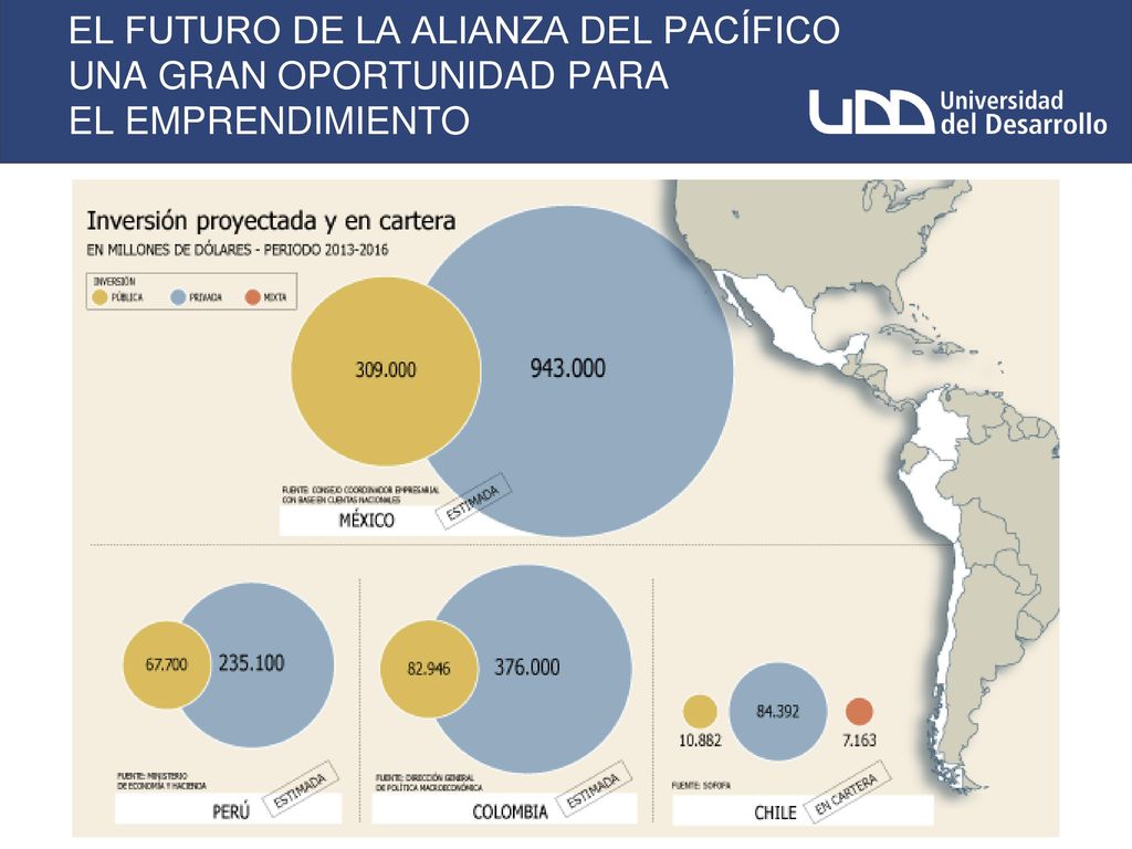 EL FUTURO DE LA ALIANZA DEL PACÍFICO UNA GRAN OPORTUNIDAD PARA EL EMPRENDIMIENTO