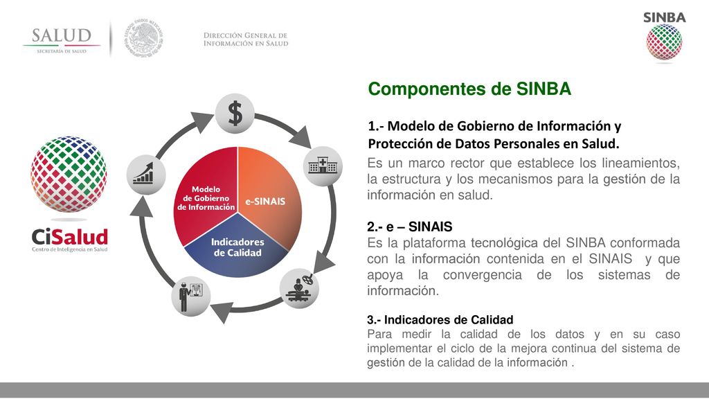 Componentes de SINBA 1.- Modelo de Gobierno de Información y Protección de Datos Personales en Salud.