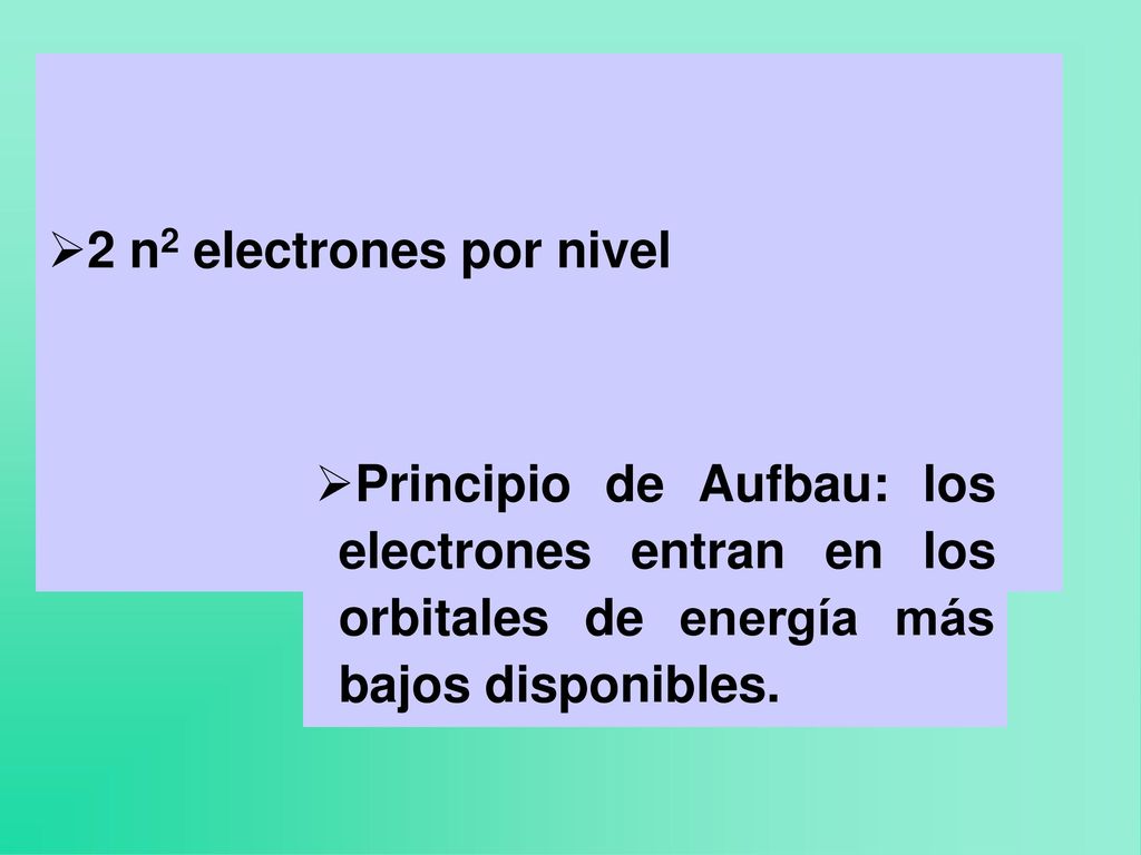 2 n2 electrones por nivel Principio de Aufbau: los electrones entran en los orbitales de energía más bajos disponibles.