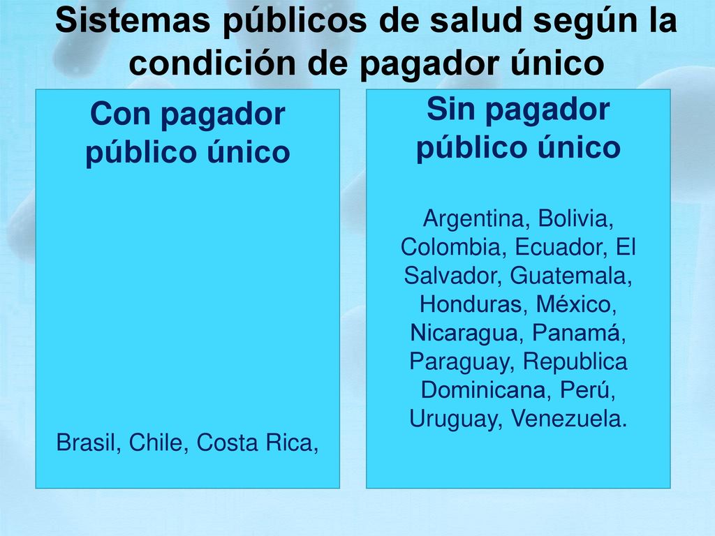 Sistemas públicos de salud según la condición de pagador único
