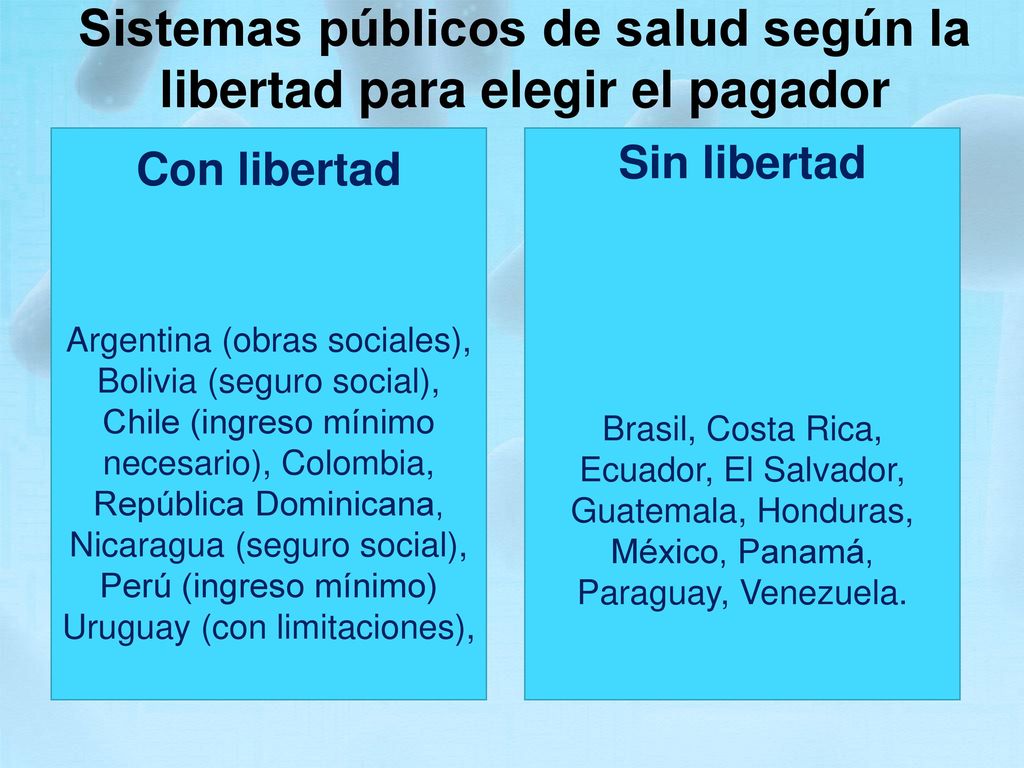 Sistemas públicos de salud según la libertad para elegir el pagador