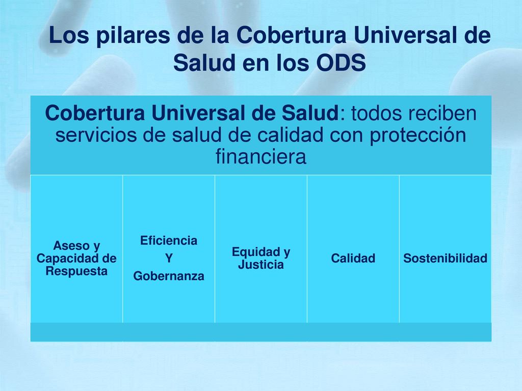 Los pilares de la Cobertura Universal de Salud en los ODS