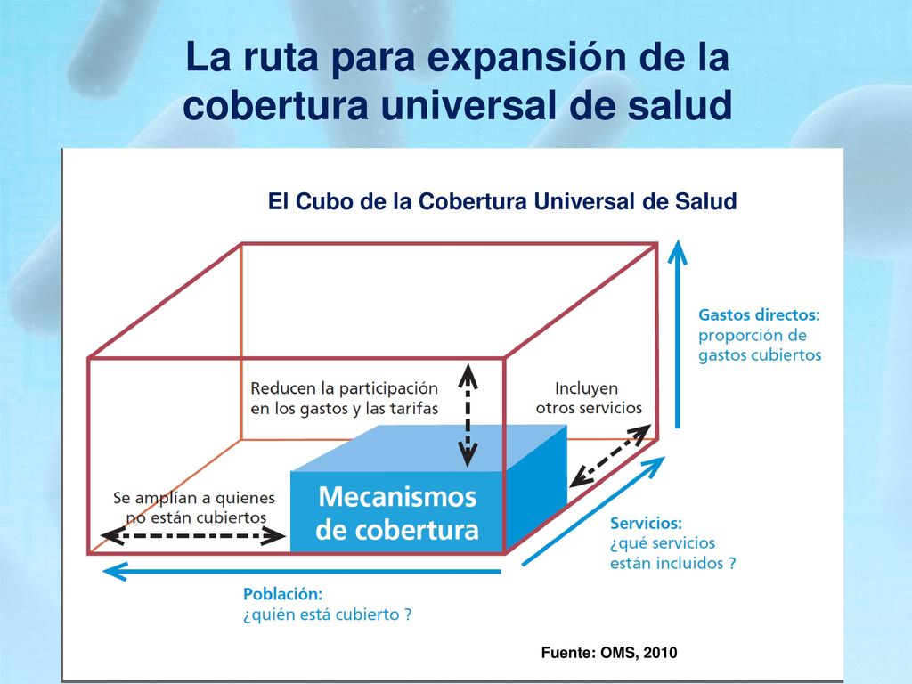 La ruta para expansión de la cobertura universal de salud