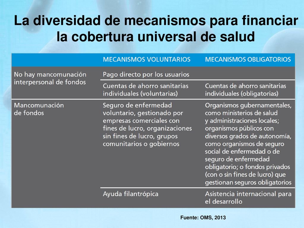 La diversidad de mecanismos para financiar la cobertura universal de salud