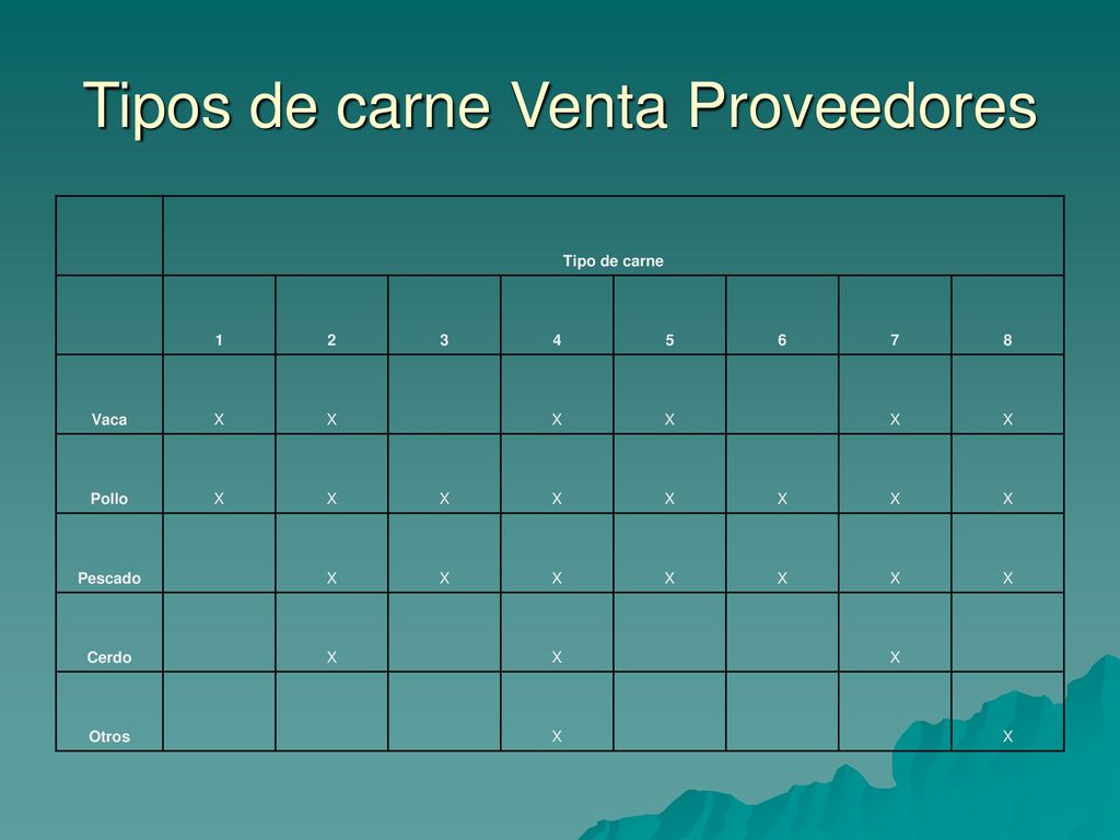 Tipos de carne Venta Proveedores