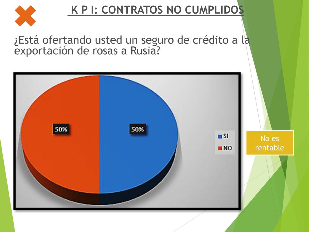 k p i: CONTRATOS NO CUMPLIDOS ¿Está ofertando usted un seguro de crédito a la exportación de rosas a Rusia