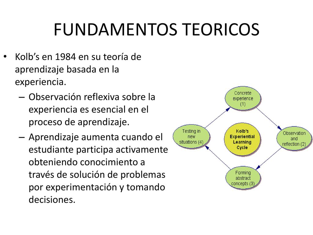 FUNDAMENTOS TEORICOS Kolb’s en 1984 en su teoría de aprendizaje basada en la experiencia.