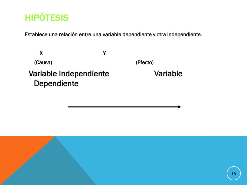 Hipótesis Variable Independiente Variable Dependiente