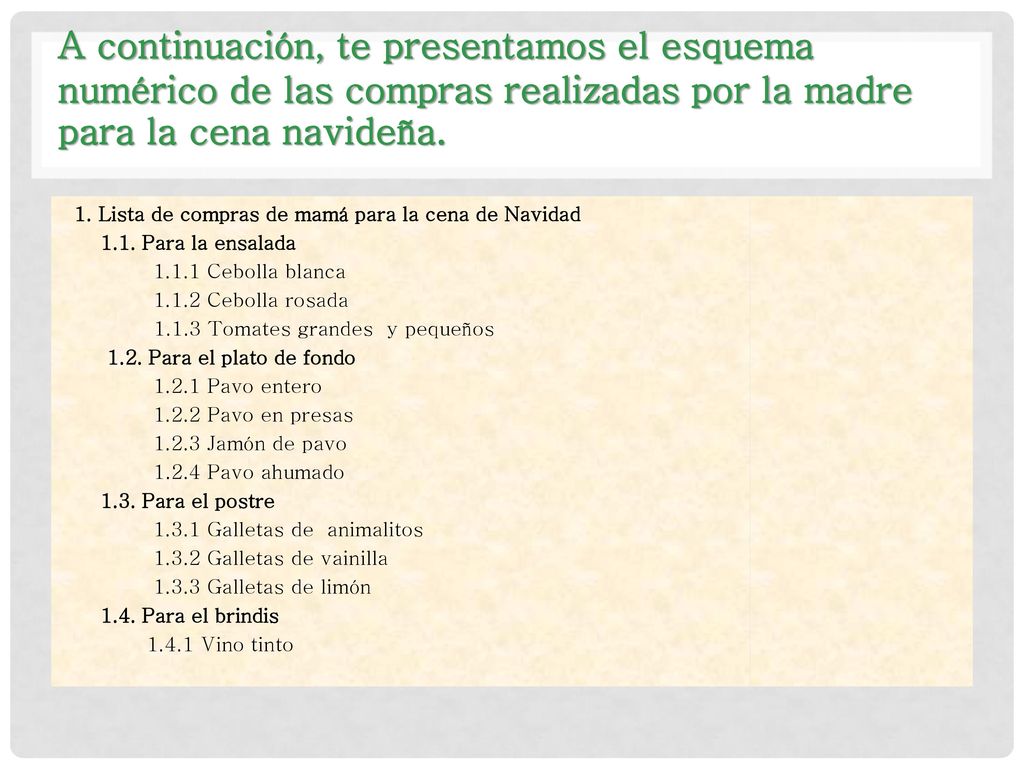A continuación, te presentamos el esquema numérico de las compras realizadas por la madre para la cena navideña.