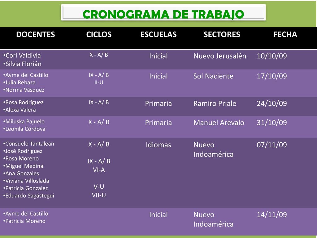 CRONOGRAMA DE TRABAJO OTRA GRAN ACTIVIDAD DE LA FACULTAD DE EDUCACIÓN Y SUS ESCUELAS ES LA ARBORIZACIÓN.