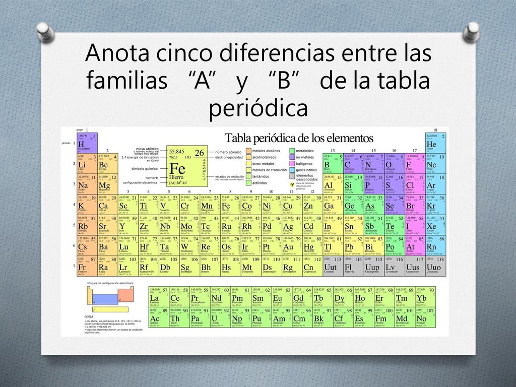 Anota cinco diferencias entre las familias A y B de la tabla periódica