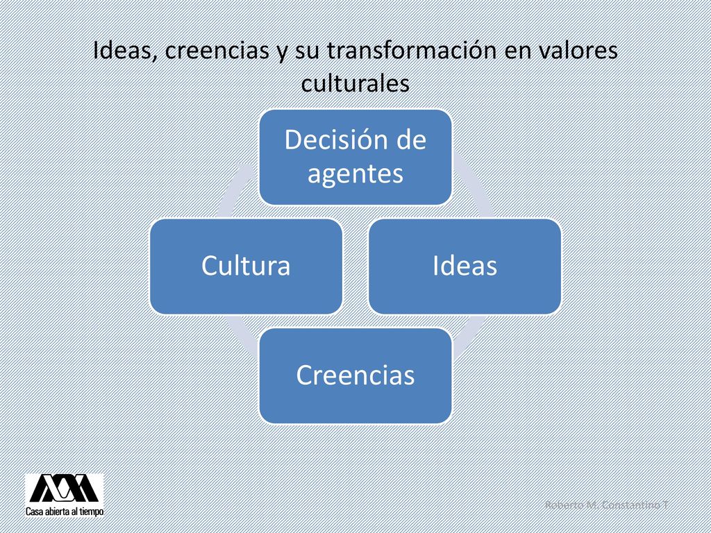Ideas, creencias y su transformación en valores culturales