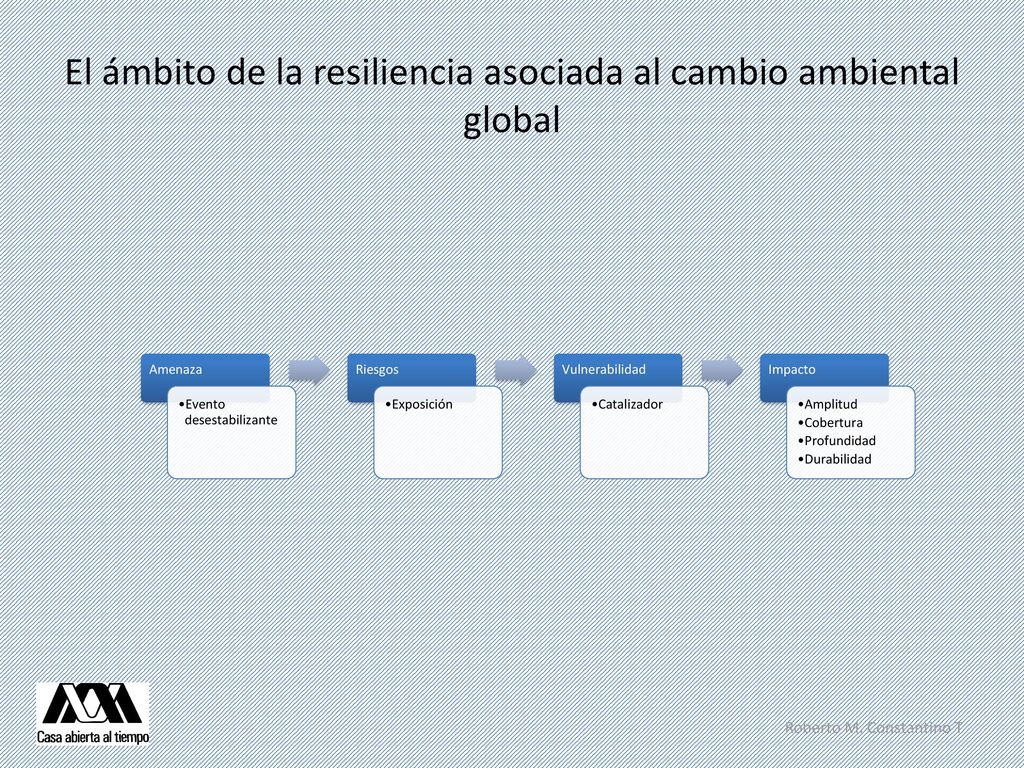 El ámbito de la resiliencia asociada al cambio ambiental global