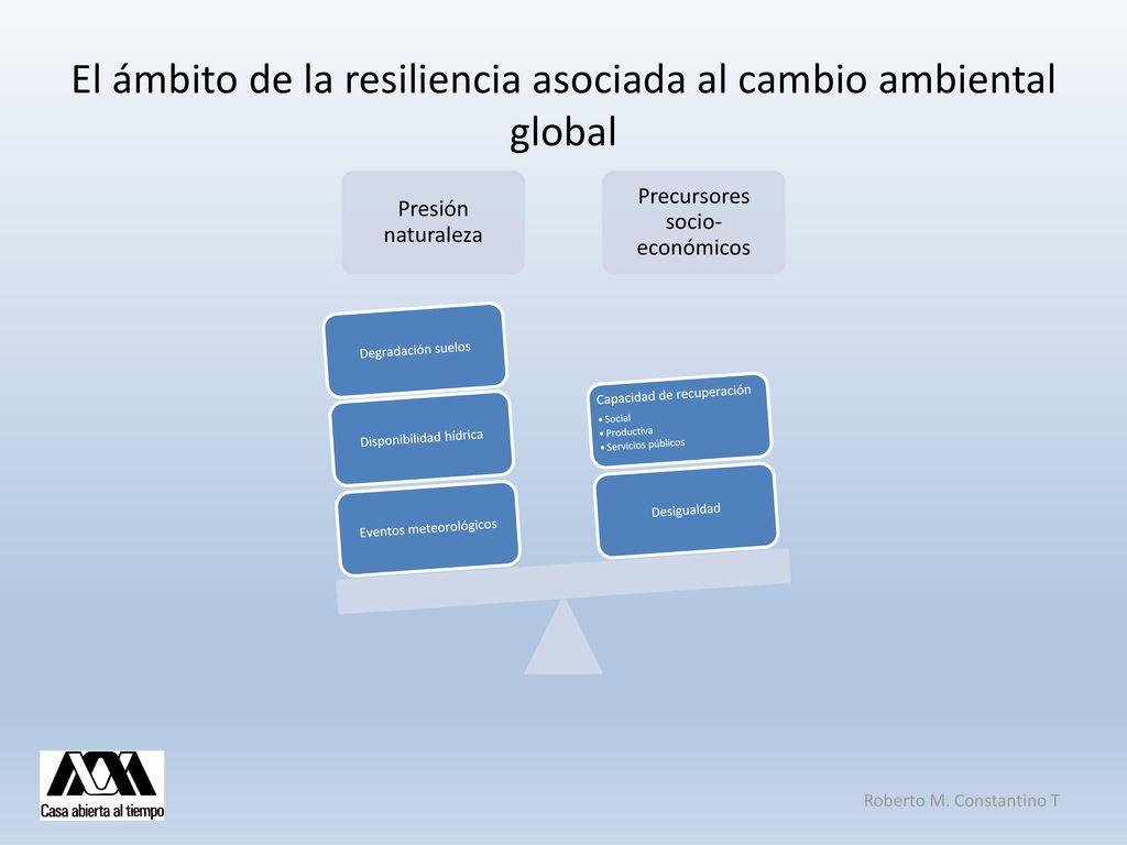 El ámbito de la resiliencia asociada al cambio ambiental global