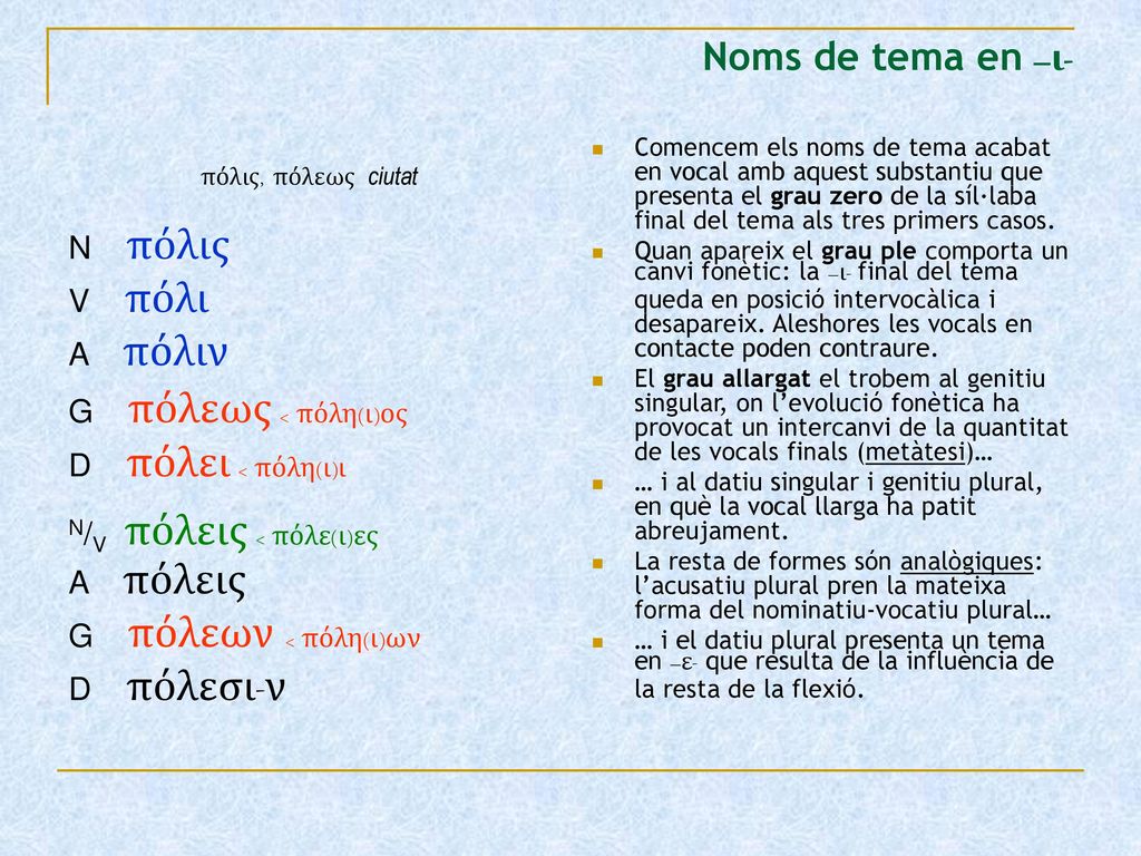 Noms de tema en –ι- πόλις, πόλεως ciutat N πόλις V πόλι A πόλιν