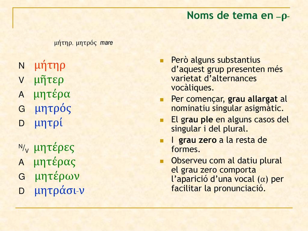 Noms de tema en –ρ- μήτηρ, μητρός mare N μήτηρ V μῆτερ