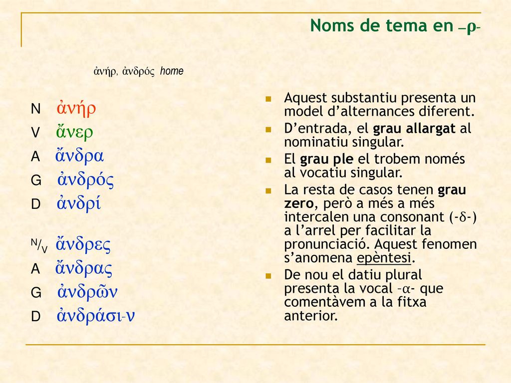Noms de tema en –ρ- ἀνήρ, ἀνδρός home N ἀνήρ V ἄνερ