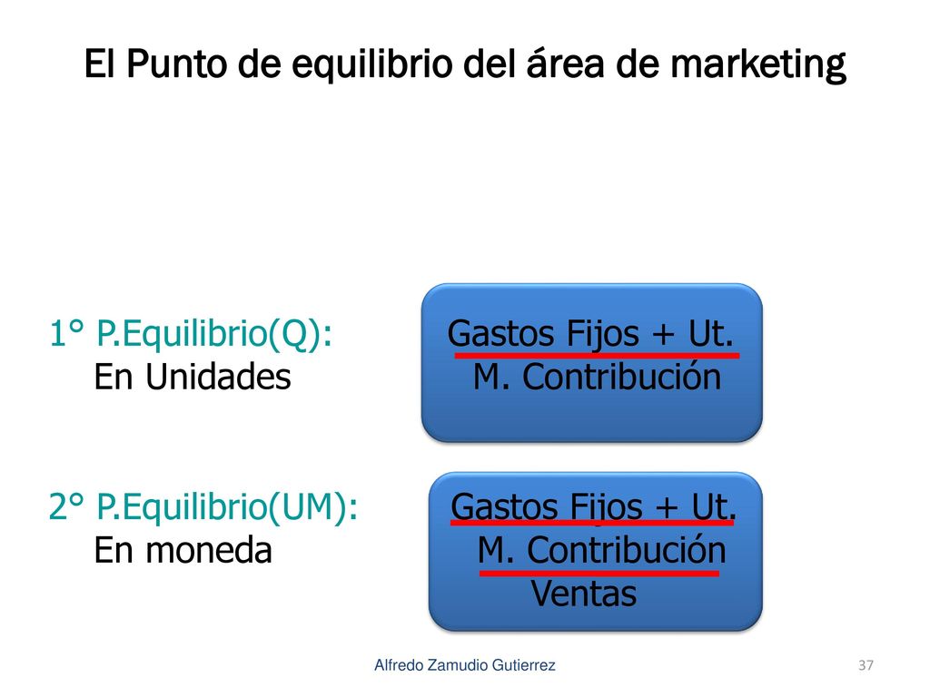 El Punto de equilibrio del área de marketing