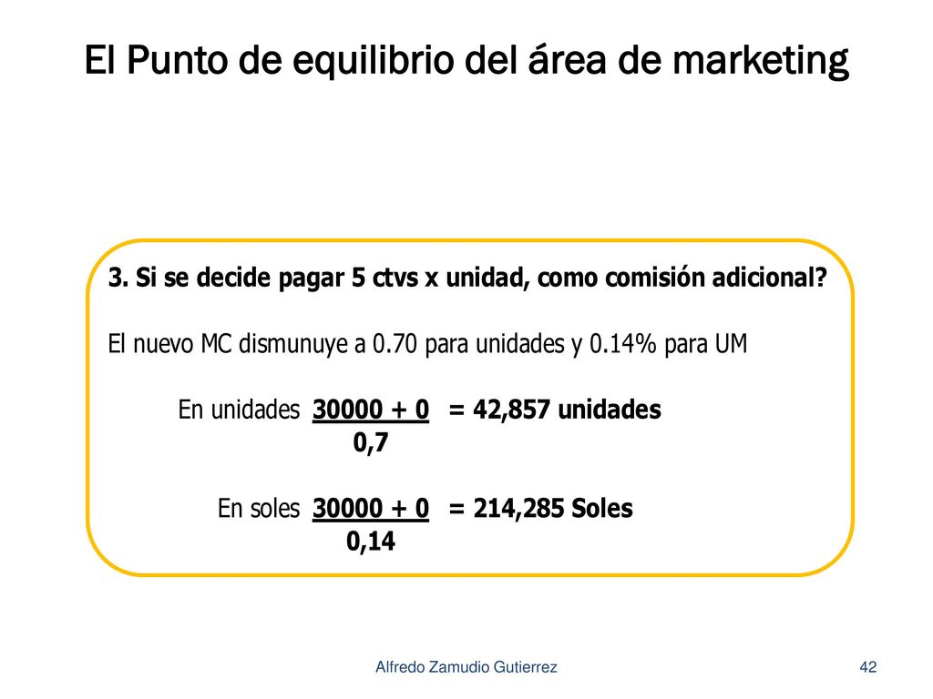 El Punto de equilibrio del área de marketing