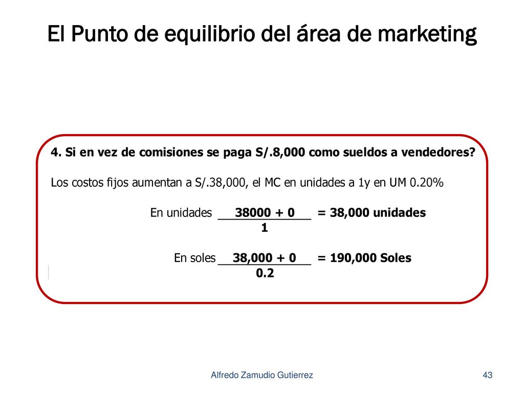 El Punto de equilibrio del área de marketing