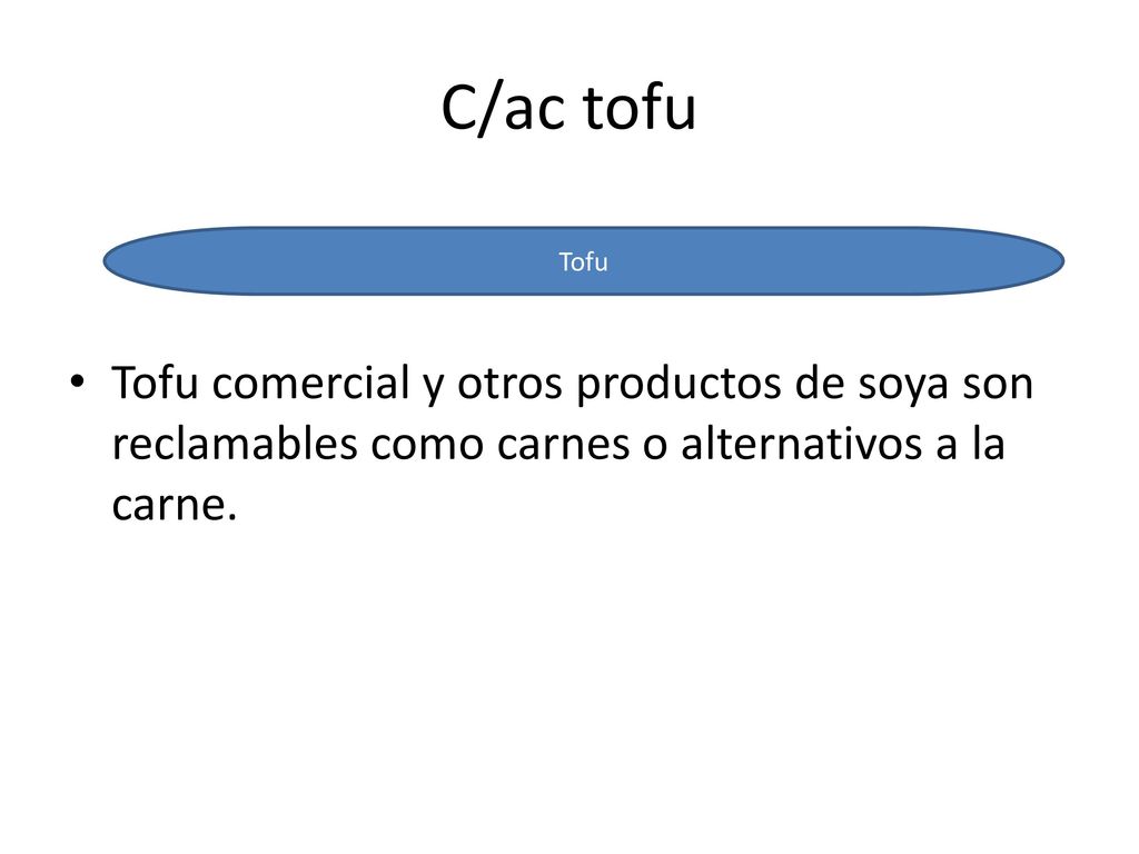 C/ac tofu Tofu comercial y otros productos de soya son reclamables como carnes o alternativos a la carne.